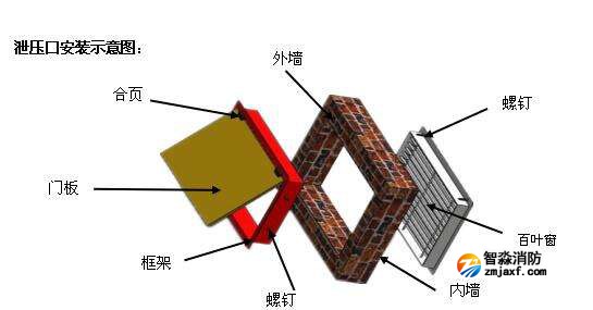 氣體滅火系統(tǒng)的氣密性檢測
