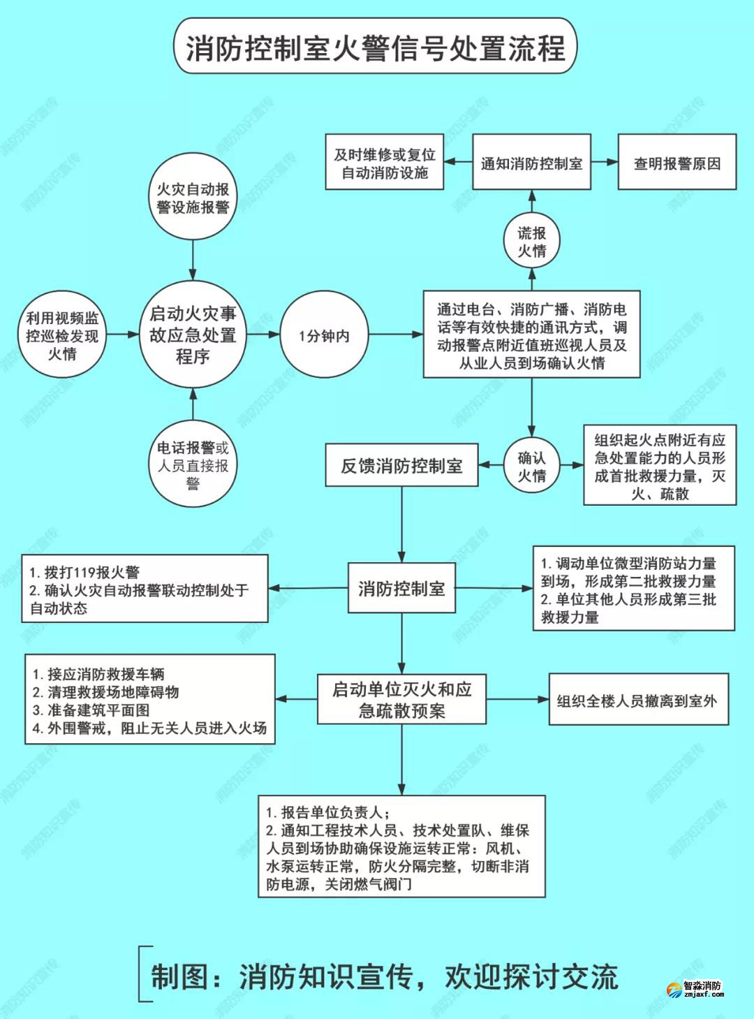 新時(shí)代消防中控員具備哪些特征？