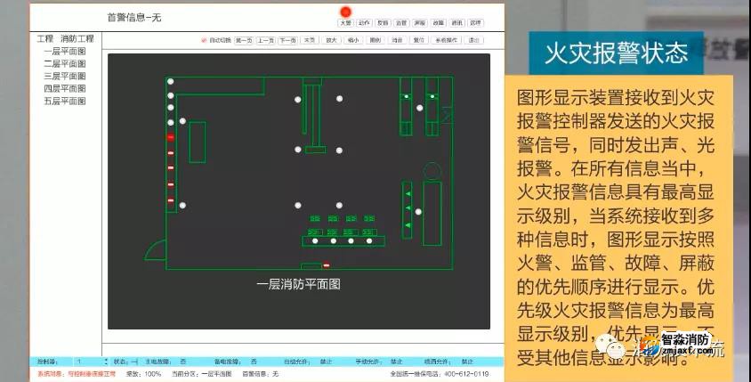 消防控制室圖形顯示裝置檢測(cè)內(nèi)容及方法