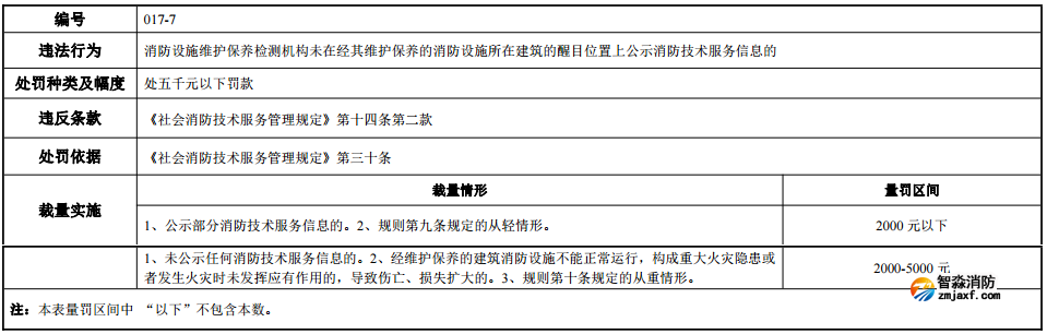 河南省消防行政處罰裁量標(biāo)準(zhǔn)