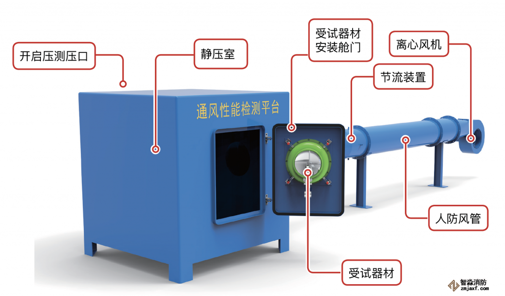 超壓排氣活門動力性能檢測