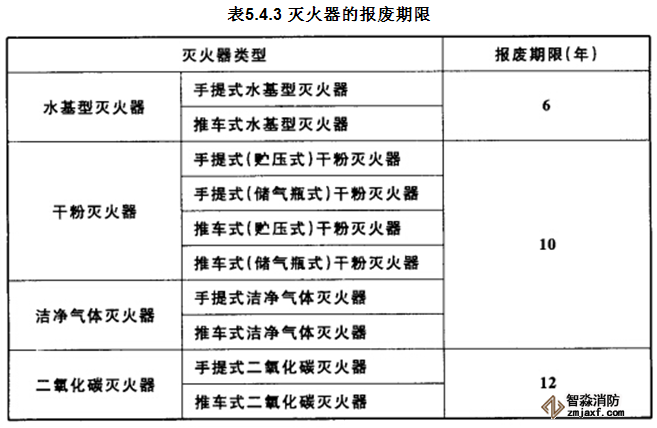 滅火器使用年限