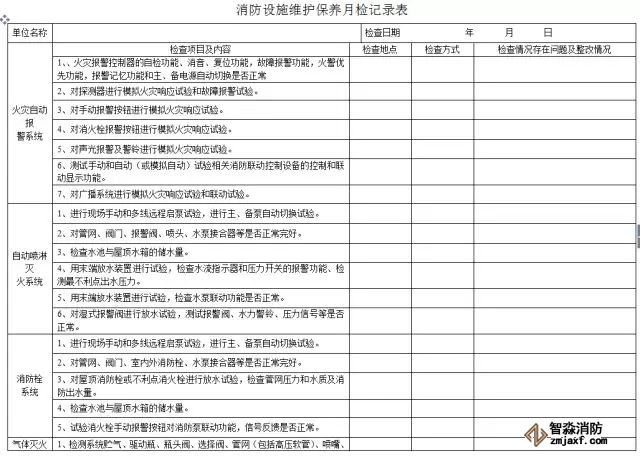 消防器材月維護(hù)檢查表