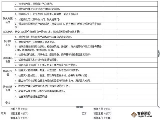 消防器材周維護(hù)檢查表2