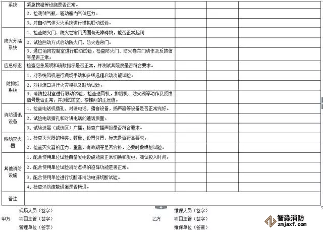 消防器材月維護(hù)檢查表2
