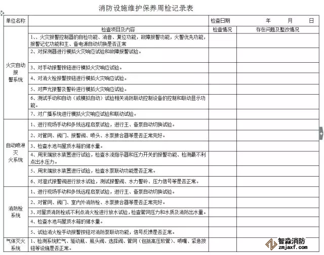 消防器材周維護(hù)檢查表