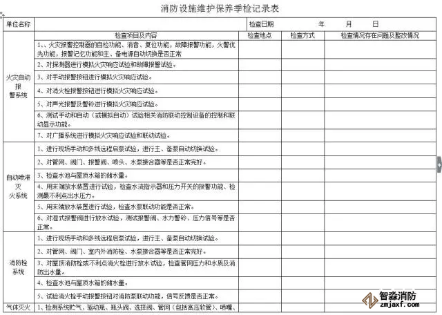 消防器材季維護(hù)檢查表
