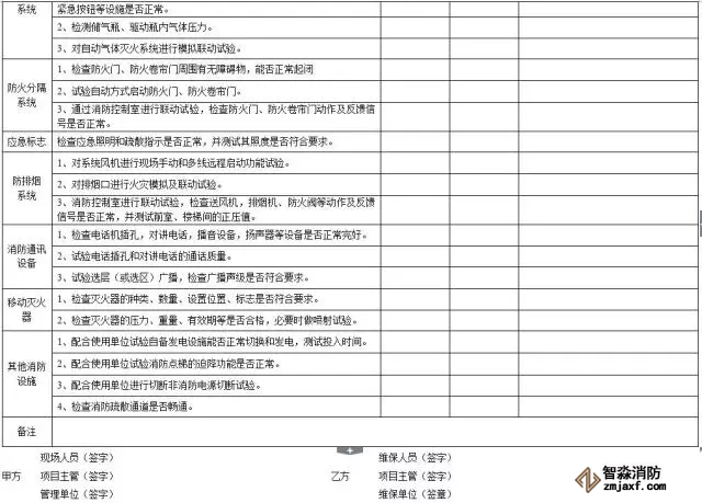 消防器材季維護(hù)檢查表2