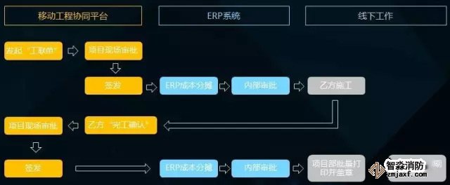 工作流程