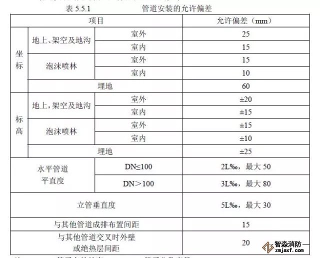 隱蔽工程驗收表2