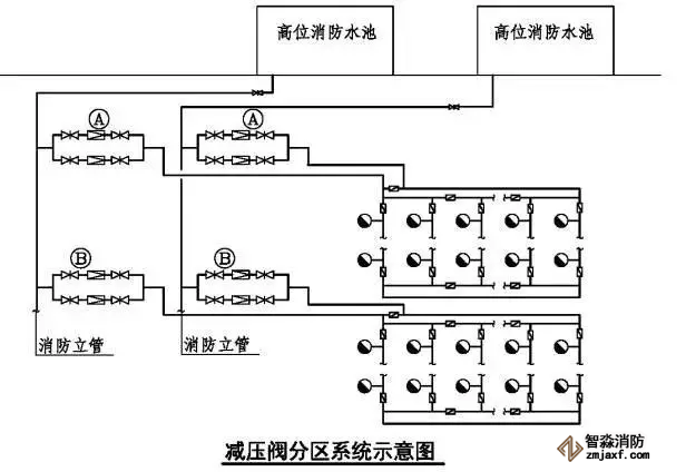 減壓閥分區(qū)示意圖