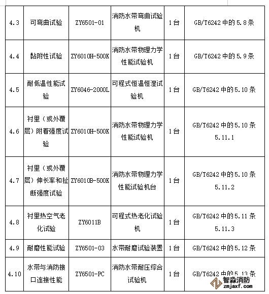 消防水帶檢測設(shè)備
