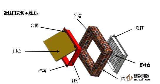 氣體滅火系統(tǒng)的氣密性檢測